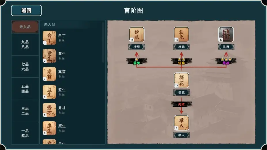 回到明朝升升官 截图2